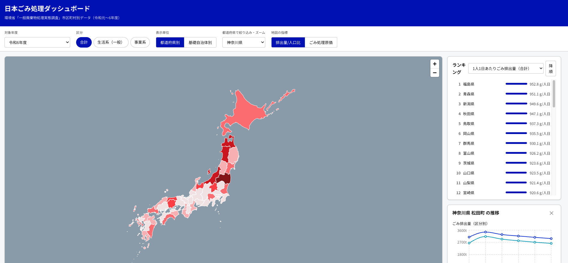 日本ごみ処理ダッシュボードの画面キャプチャ。都道府県別のごみ排出量ヒートマップ地図、リサイクル率ランキング、自治体別の推移グラフが表示されている。